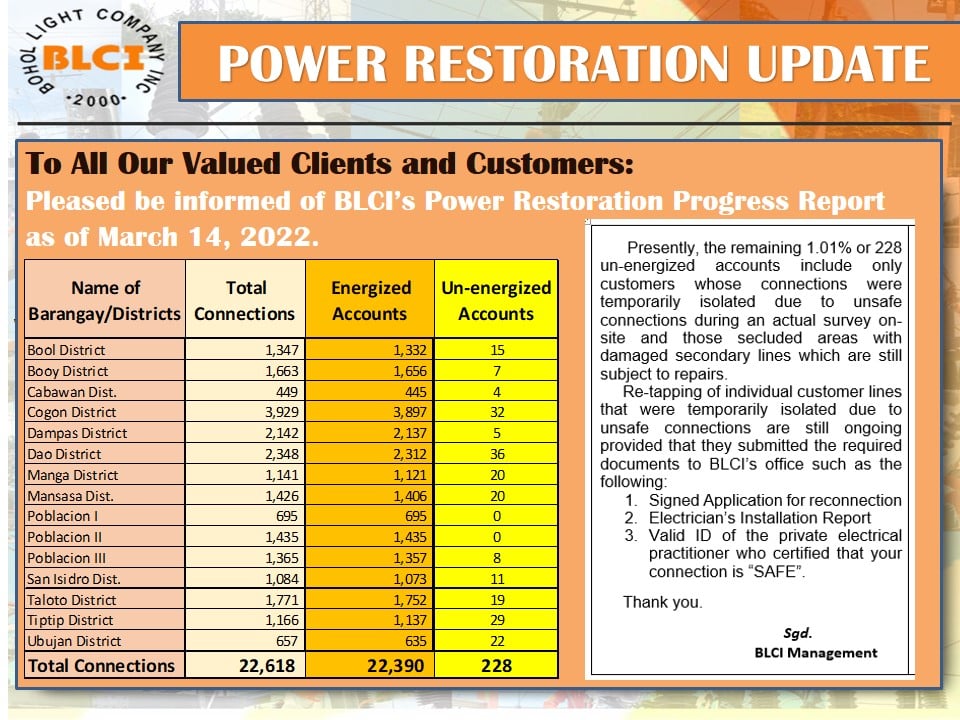 BLCI’s Restoration Update as of  March 15, 2022