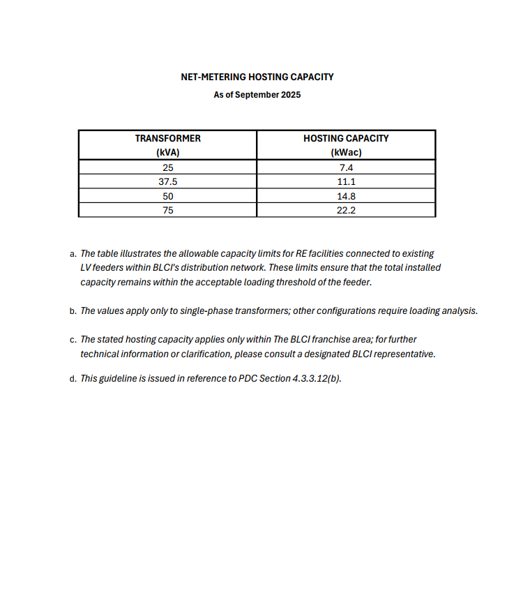 BLCI HOSTING CAPACITY AS OF SEPTEMBER 2025