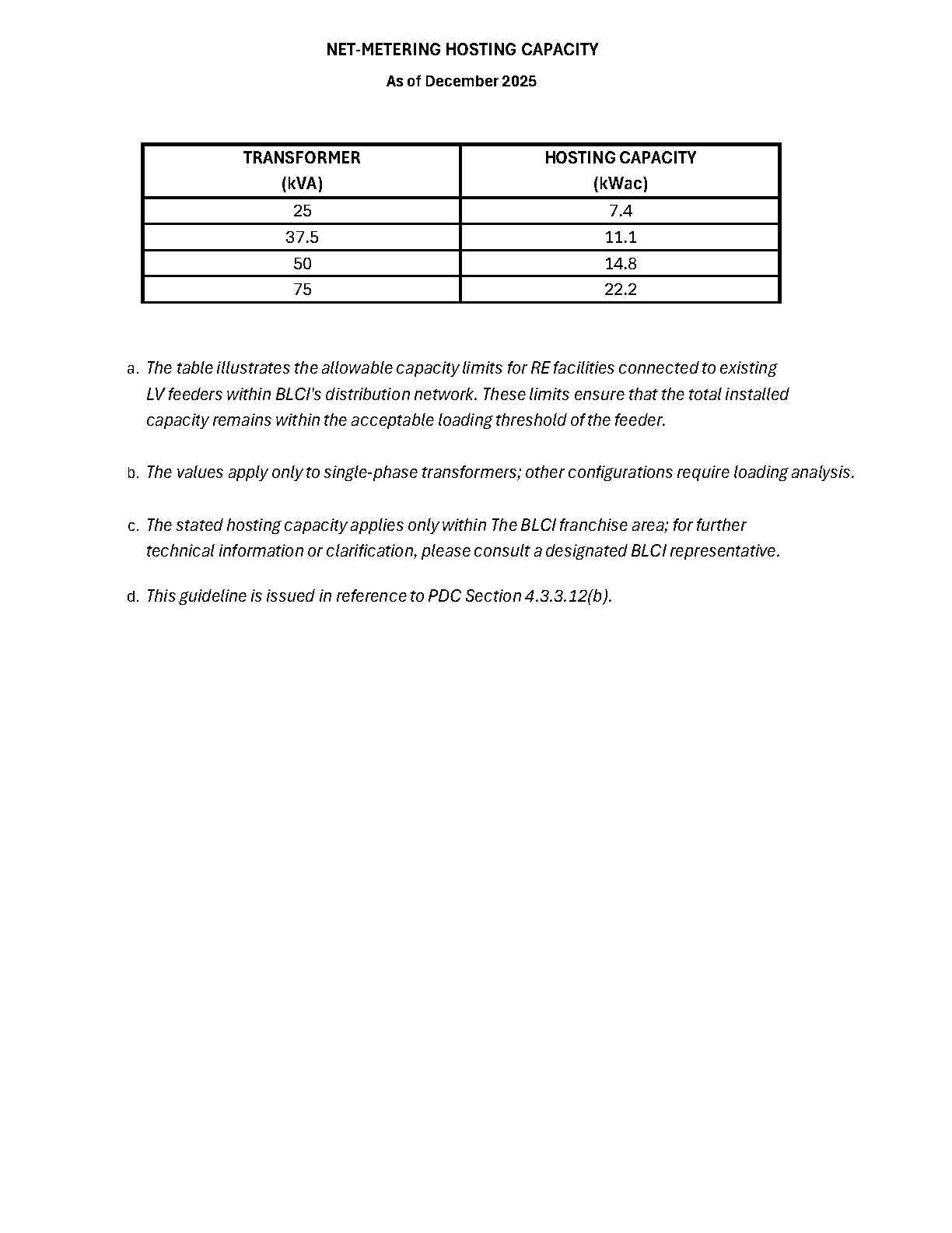 BLCI HOSTING CAPACITY AS OF DECEMBER 2025