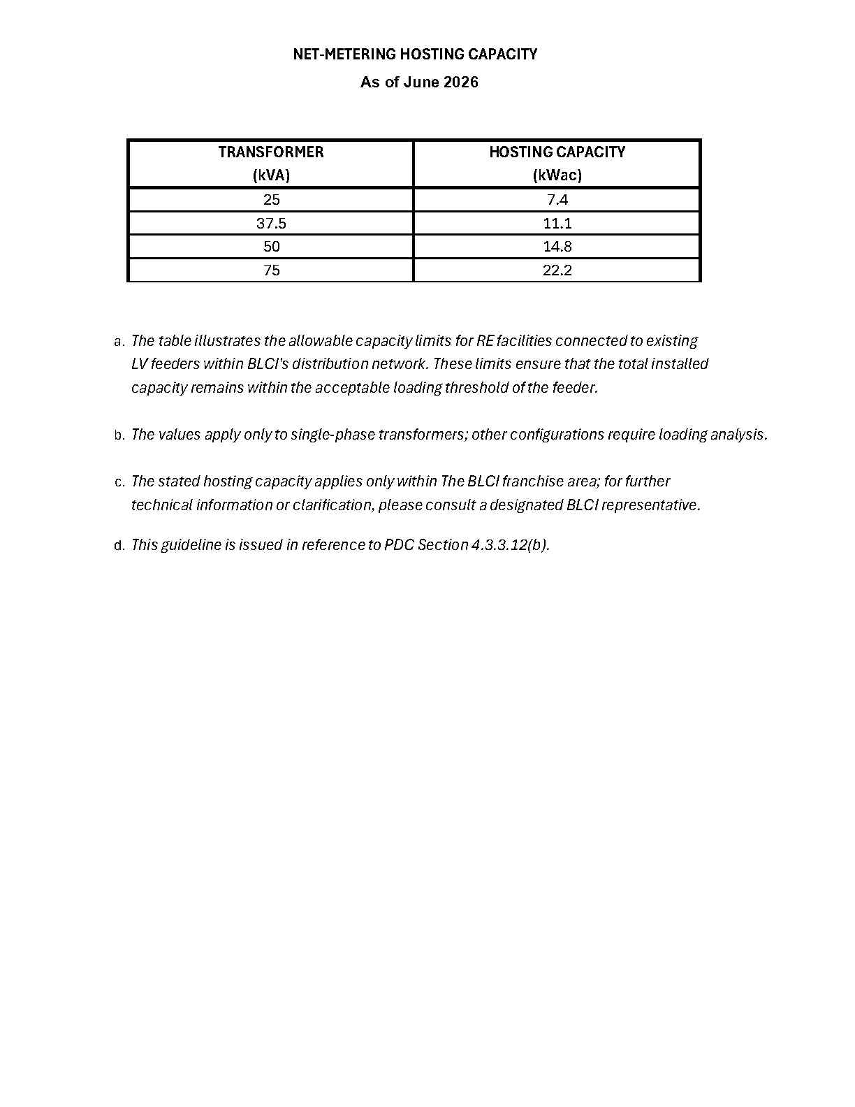 BLCI AMENDED PSPP 2026-2035